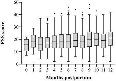 Maternal Stress and Human Milk Antibodies During the COVID-19 Pandemic